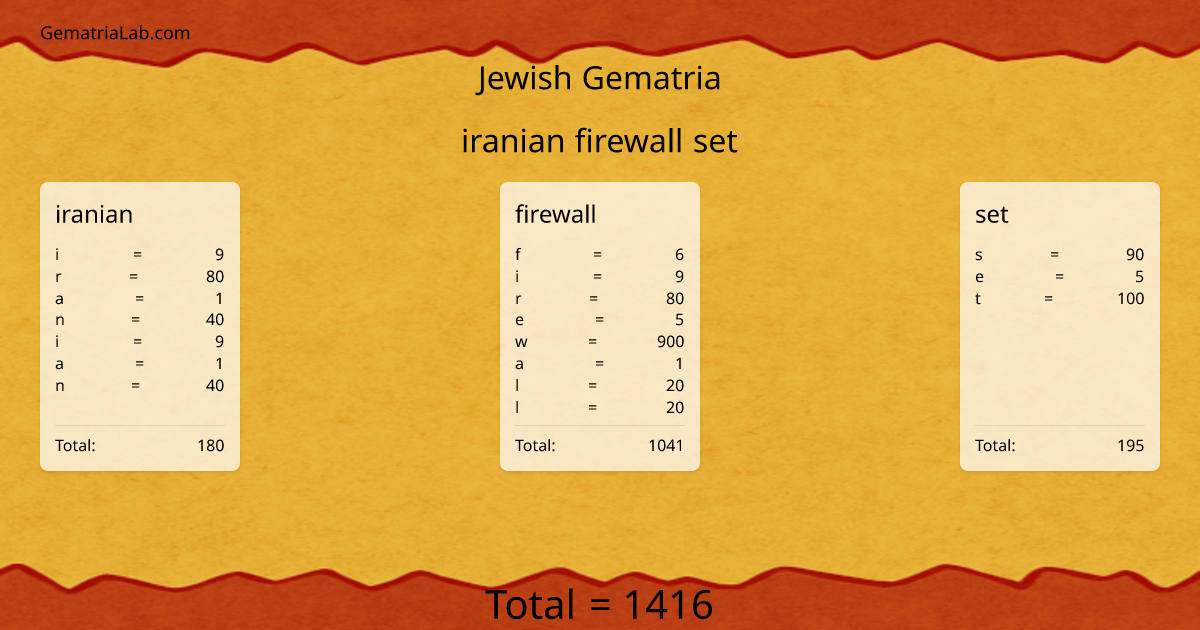 iranian firewall set in jewish Gematria